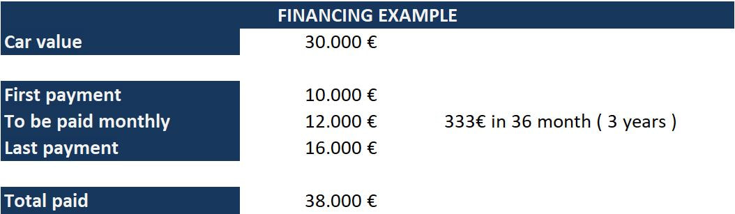 example car financing